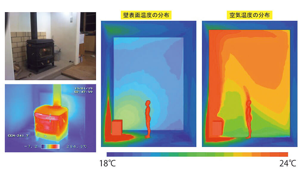 図6　薪ストーブの温熱環境