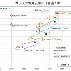 第2回「厚い壁の窓デザイン」〜Q1.0住宅の窓設計ノウハウ