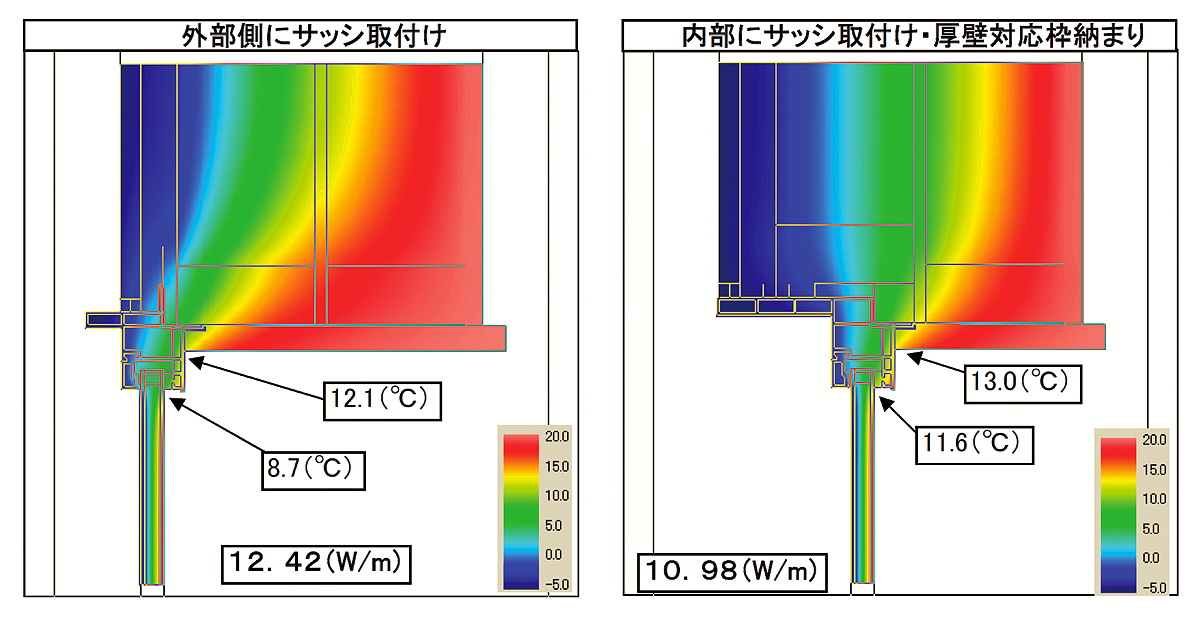 図-3 窓まわりの熱解析率（サッシを210㎜断熱の壁に取り付けた場合）