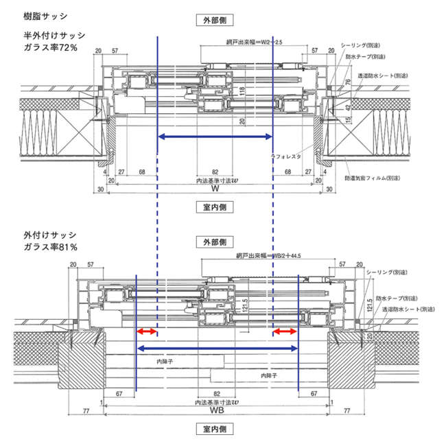 図-1 サッシの外付けによるガラス率の拡大