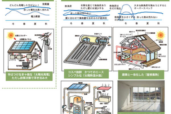 vol.003／太陽エネルギー活用、そのファイナルアンサーは？