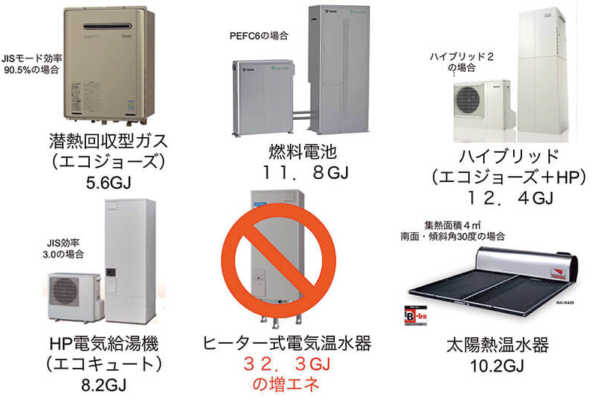 vol.004／「湯水のごとく」なんてとんでもない！給湯こそ省エネ・健康のカギ