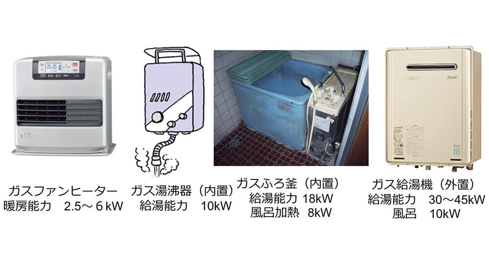 図5-2　給湯機はパワフル。置くのは外に