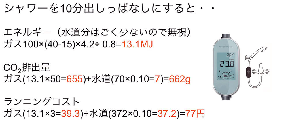 図16　お湯の節約は1回で2倍おいしい？