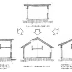 第4回「シンプルな家〜平屋」