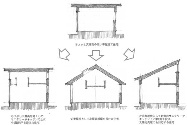 第4回「シンプルな家〜平屋」