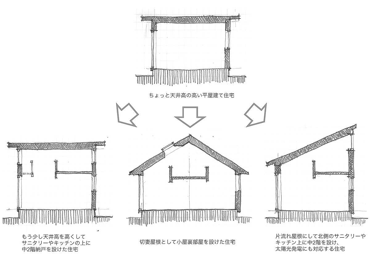 図-2 中2階のある平屋住宅のパターン