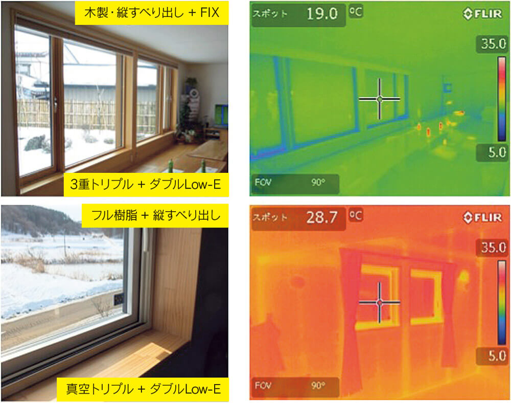 図14　サッシ＋ガラス＋開き方の工夫で窓は暖かくなる