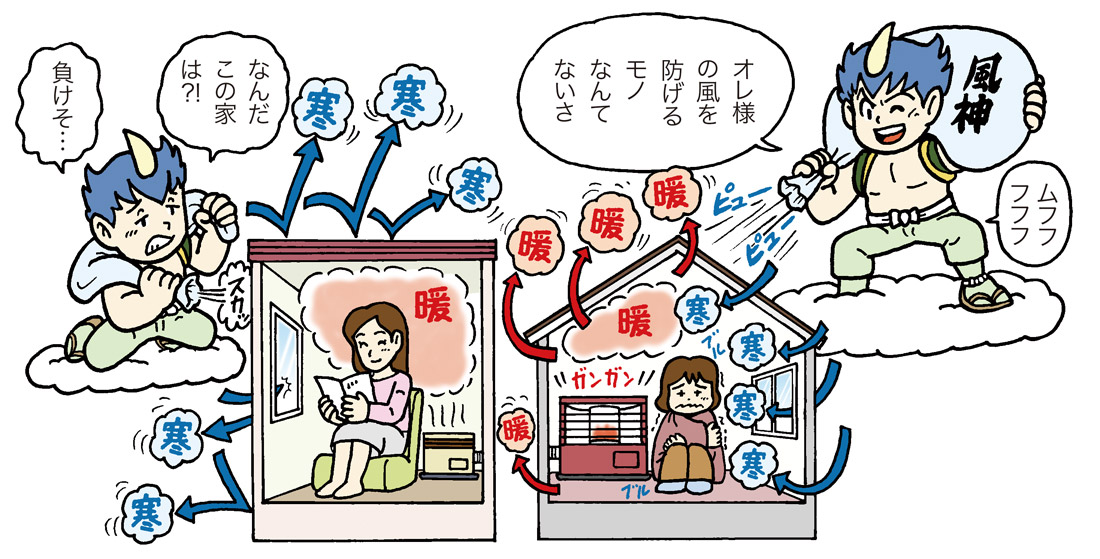 図2　冬暖かい家をつくることは自然の摂理と対峙すること