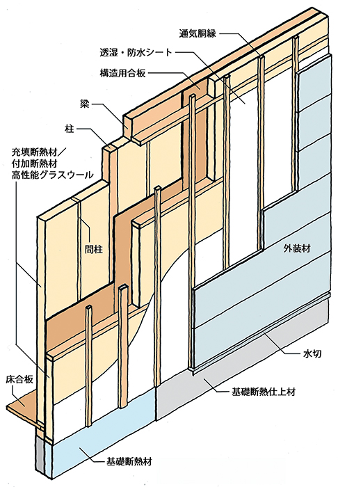 図-4 210㎜厚の壁工法