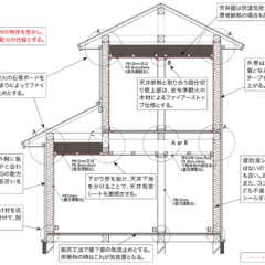 第7回「誰もが容易にQ1.0住宅をつくれる新しい高断熱構法」