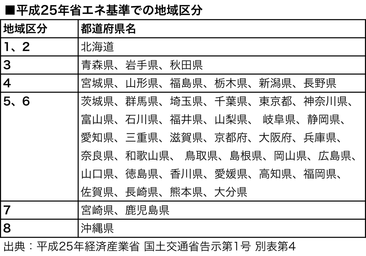 平成25年省エネ基準での地域区分