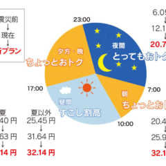 vol.009／電力自由化！ 電気の歴史を振り返ってみよう