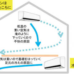 vol.011／冷房を真面目に考えよう