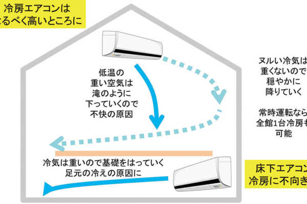 vol.011／冷房を真面目に考えよう