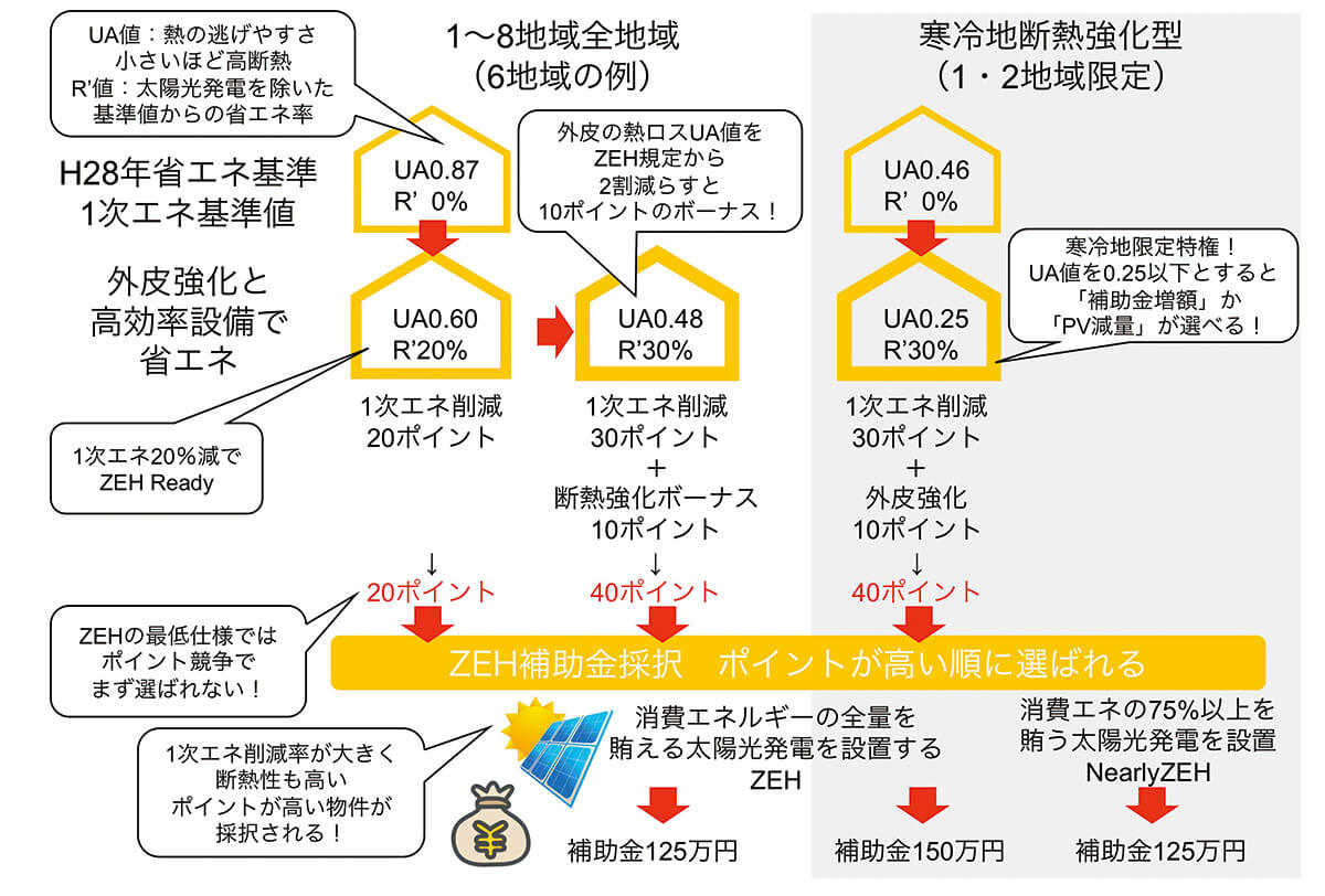 Vol 012 ゼロ エネルギーハウスをもう一度考える 前真之のいごこちの科学 専門家向け Replan リプラン Webmagazine