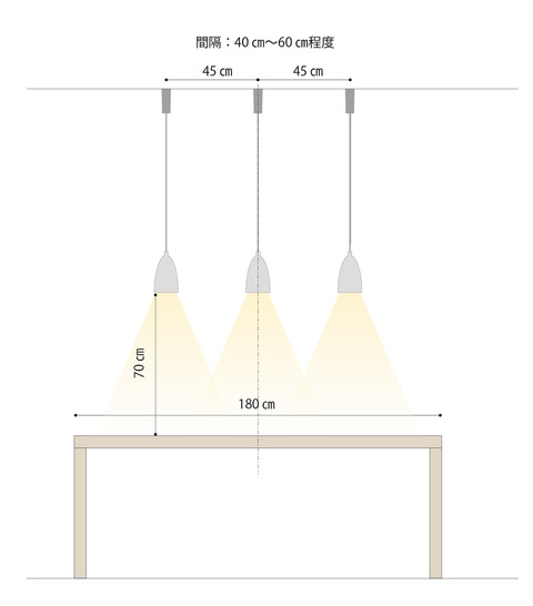 【3灯の場合】長さ180㎝のダイニングテーブルに60wもしくは40w相当のペンダントライトを3灯配置した例。等間隔にきれいに整列するとフォーマルな印象に。一つの照明が小さい場合はもっと数を増やしたり、明かりの高さに変化をつけたりと、カジュアルな雰囲気をつくれる。同じデザインで色違いの組み合わせも楽しい