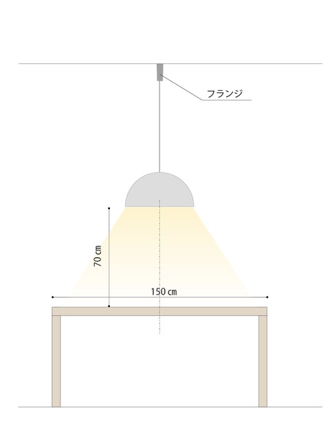 【1灯の場合】幅150㎝のダイニングテーブルに100w相当のペンダントライトを合わせた場合のイメージ。シェードの大きさは直径45㎝程度