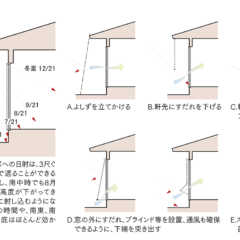 第13回「北国の夏を涼しく過ごすために」