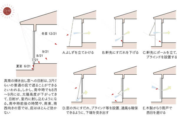 第13回「北国の夏を涼しく過ごすために」