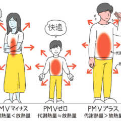 vol.013／冬の快適性を図る指標「PMV」を理解しよう！