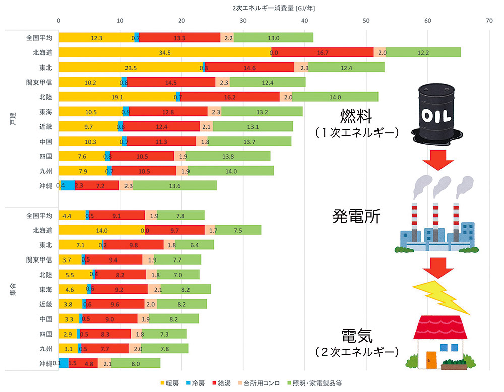 図2　熱バランスPMVから不満者率PPDを推定する