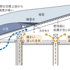 第14回「平らな屋根と勾配屋根」