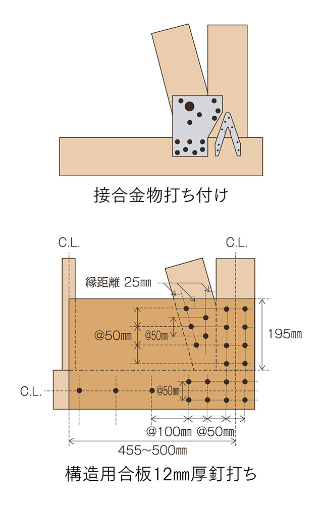 図2 改修工法での接合部強化工法