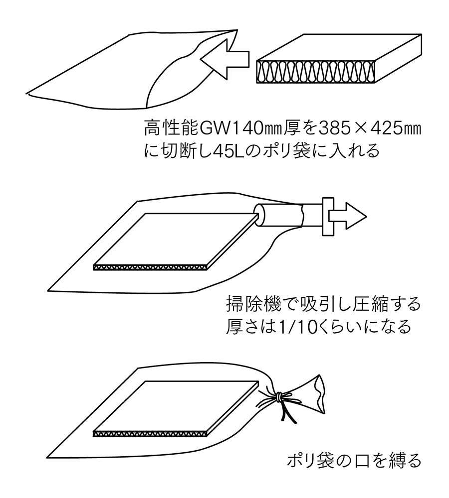 図4 圧縮GWの気流止めのつくり方