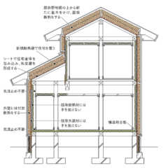 第15回「災害に備える」