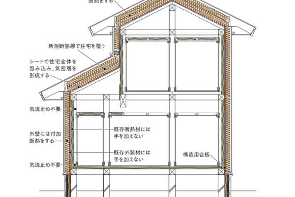 第15回「災害に備える」