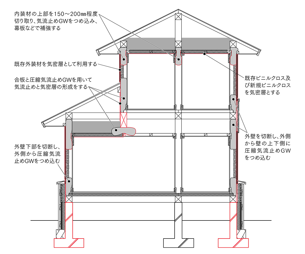 図3 既存住宅の断熱改修工法のイメージ