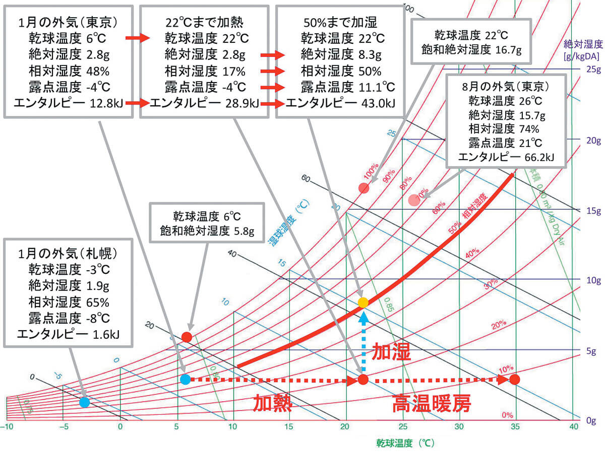 Vol 016 冬の乾燥感 前真之のいごこちの科学 専門家向け Replan リプラン Webmagazine