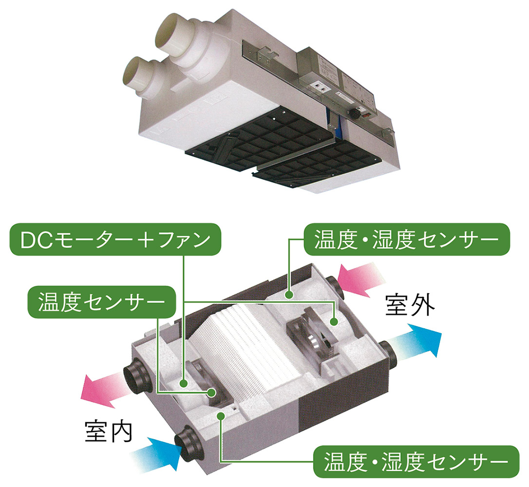 図8 天井裏に設置する大型熱交換換気装置（上：ローヤル電機（株）、下：パナソニック（株）