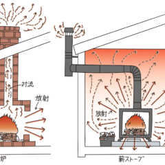 vol.017／採暖をもう一度科学する