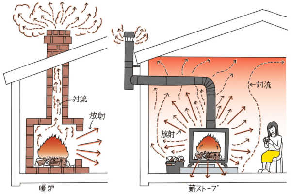 vol.017／採暖をもう一度科学する