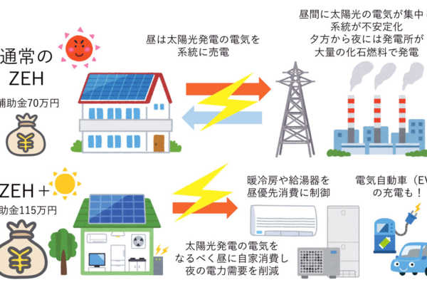 vol.018／ゼロエネルギー住宅ZEH、本格普及へ