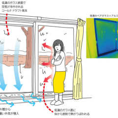 vol.021／窓こそ省エネ・快適の最重要パーツ