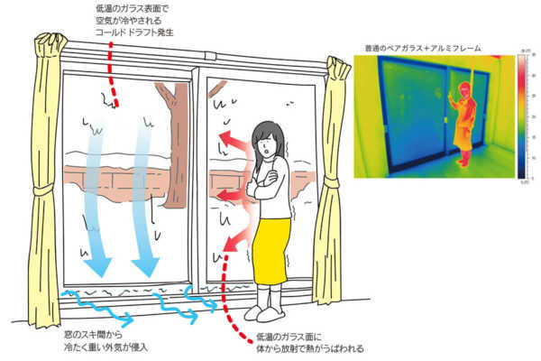 vol.021／窓こそ省エネ・快適の最重要パーツ