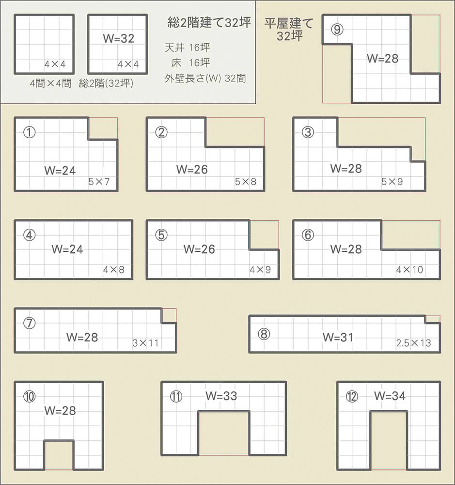 図2 4間×4間プロトタイプと同面積の平屋建て住宅