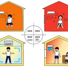 vol.023／未来の気候に備えた敷地選びと家づくり