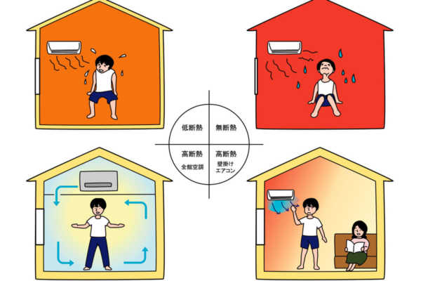 vol.023／未来の気候に備えた敷地選びと家づくり