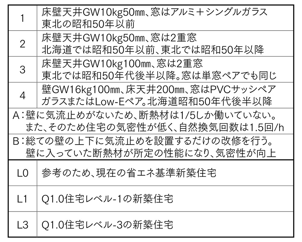 表1 図2・3の断熱仕様