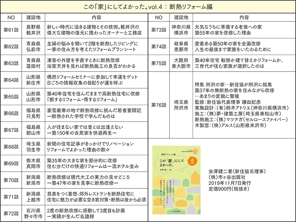 表2 この「家」にしてよかった。 vol.4：断熱リフォーム編 