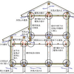 第19回「寒冷地住宅リノベーション～断熱改修で快適省エネを」