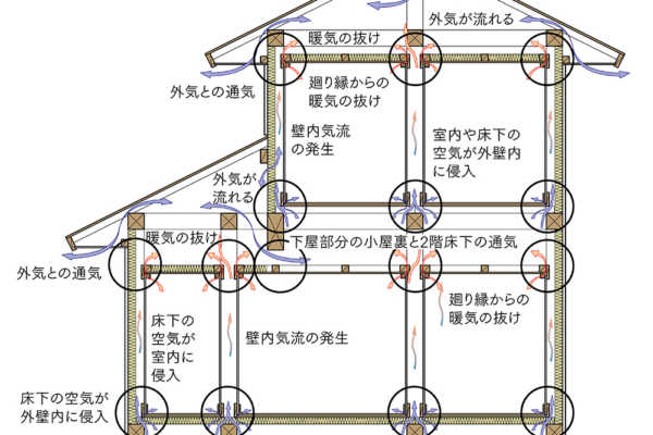 第19回「寒冷地住宅リノベーション～断熱改修で快適省エネを」