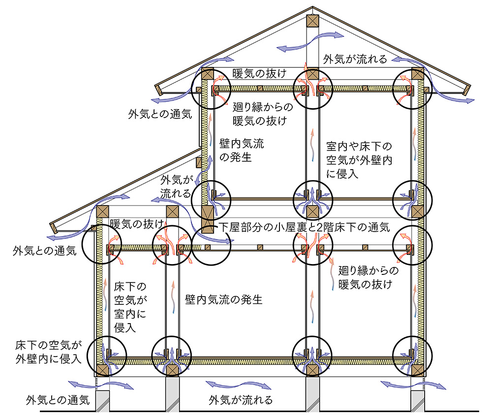 図1 既存住宅の空気の流れ