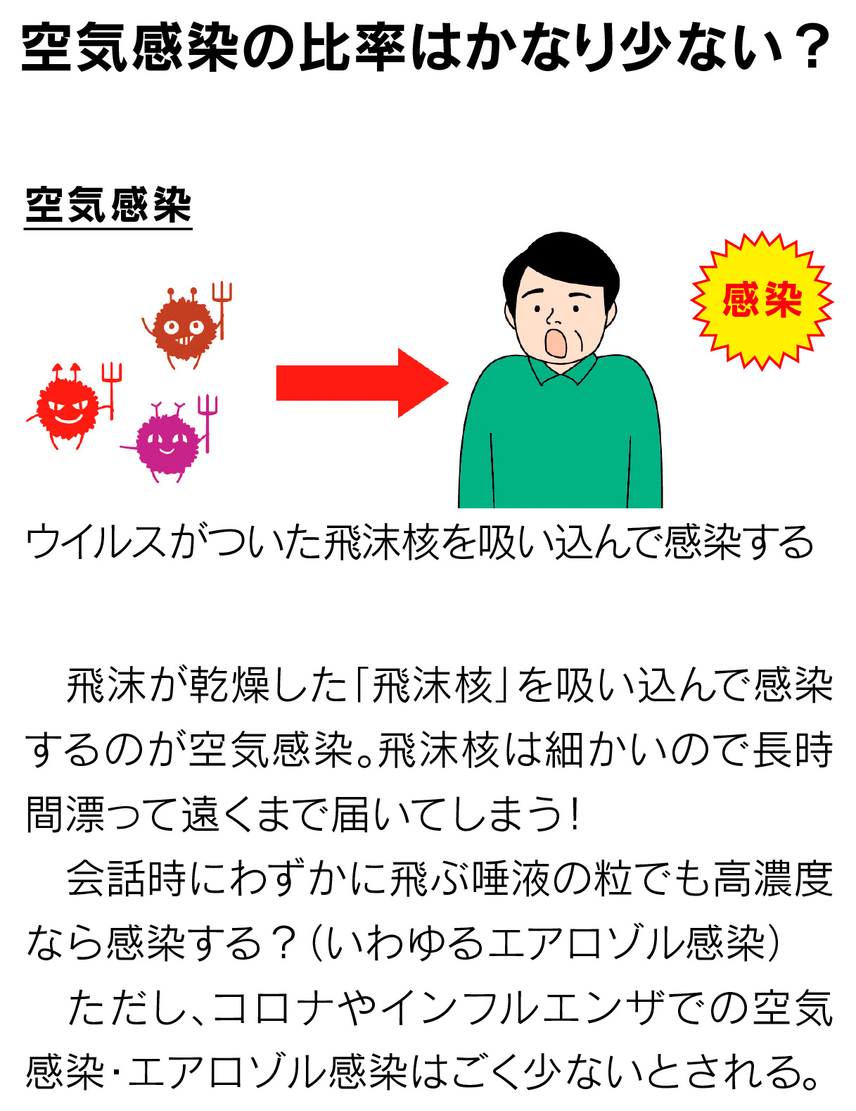 か 空気 感染 コロナ ウイルス する