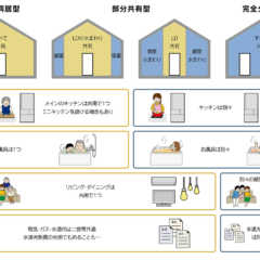 vol.027／二世帯住宅とエネルギーの関係