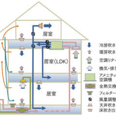 第21回「Q1.0住宅～二世帯住宅の暖冷房費」